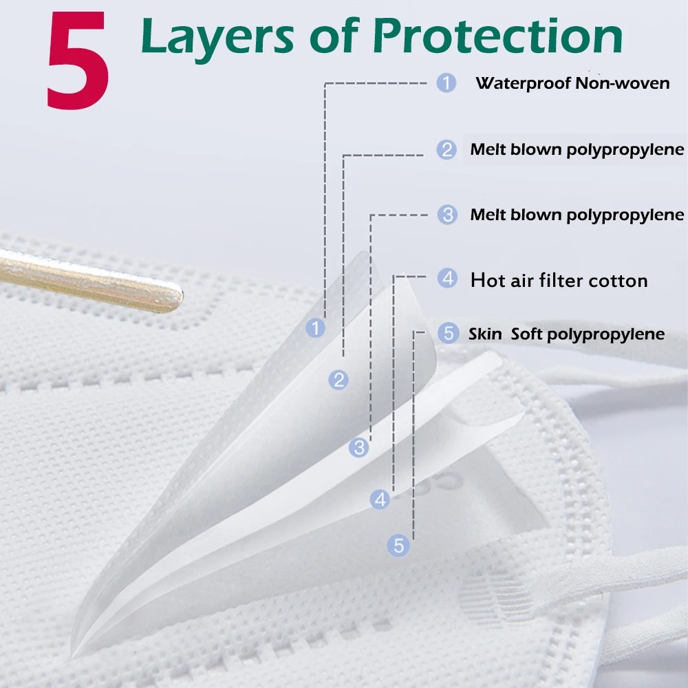 100pcs Kids mascarillas fpp2 B - Disposable Surgical Mask บทวิจารณ์และราคา